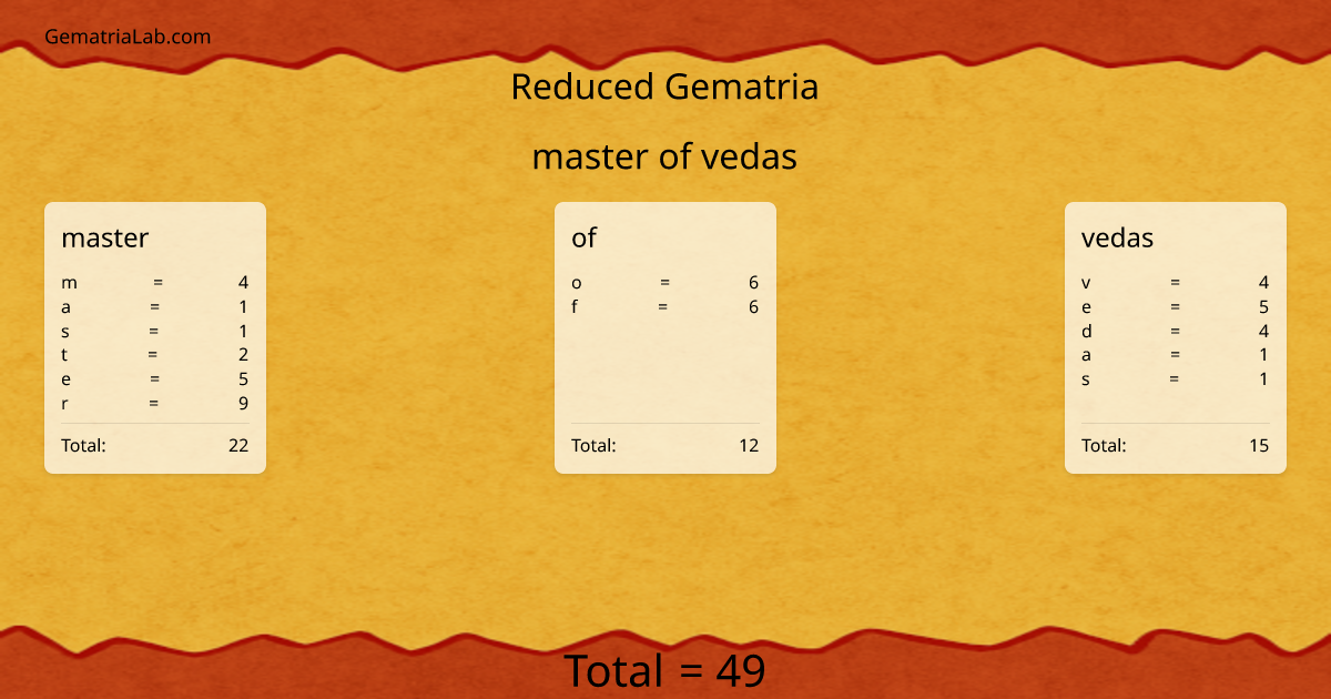 master of vedas in reduced Gematria